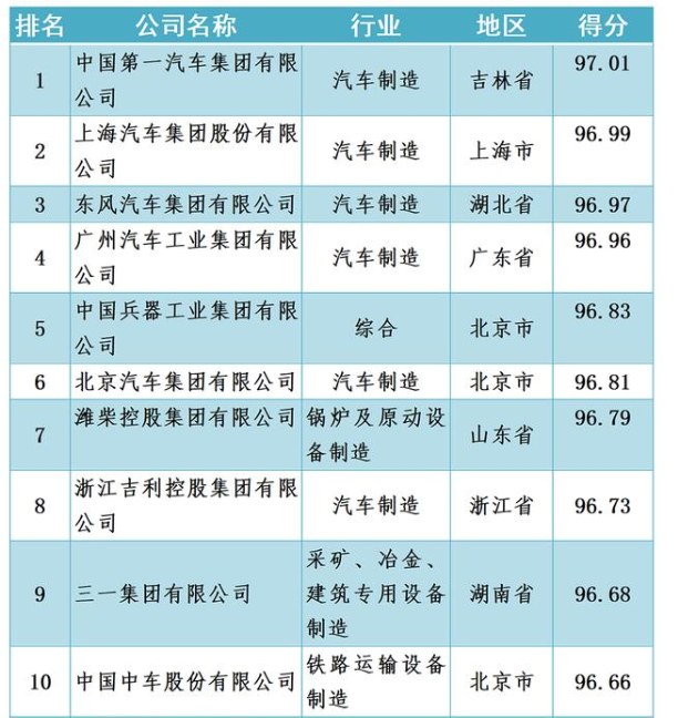 香港10组三中三论坛